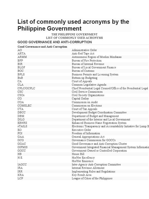 List of Philippine Government Acronyms .